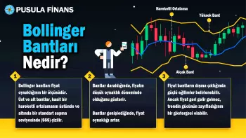 Bollinger Bandı Nedir?