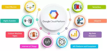 Google Cloud Hesabı Nasıl Açabilirim?